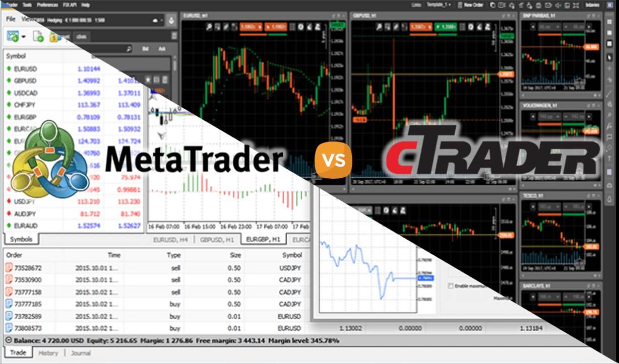 MetaTrader 4 MetaTrader 5 Or cTrader